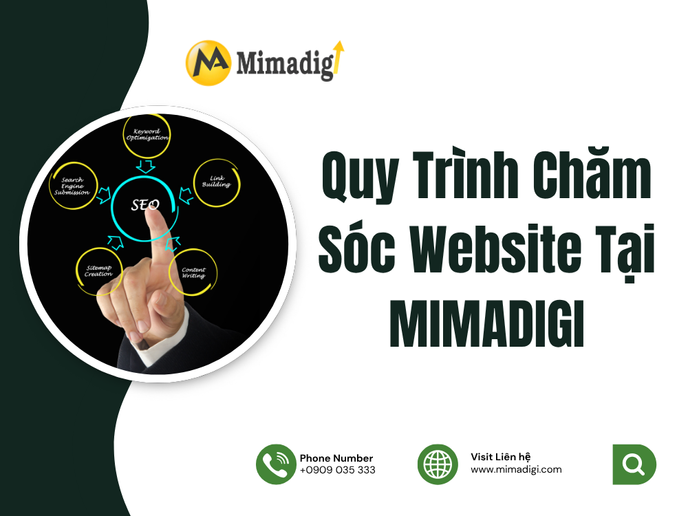 Quy Trình Chăm Sóc Website Tại MIMADIGI