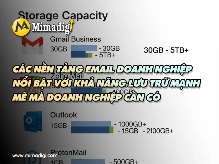 Email doanh nghiệp với bộ nhớ lớn và khả năng lưu trữ lâu dài tại mimadigi
