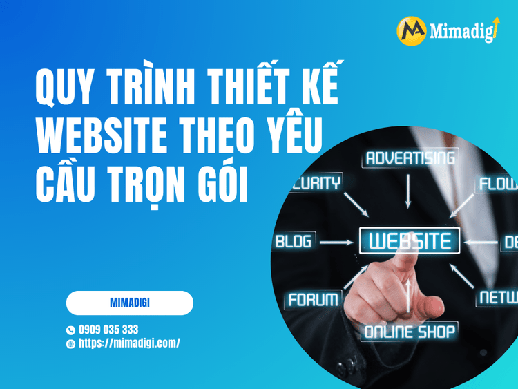Custom website design package process at MIMA