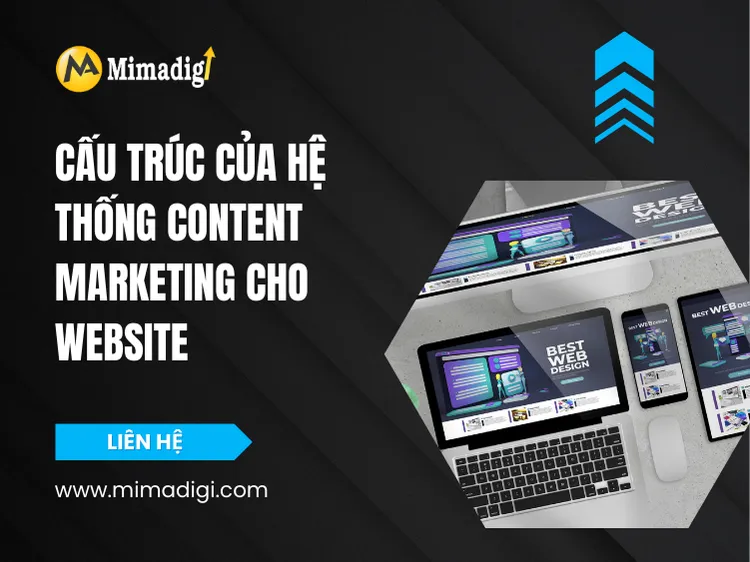 Structure of a Content Marketing System for Websites at mima