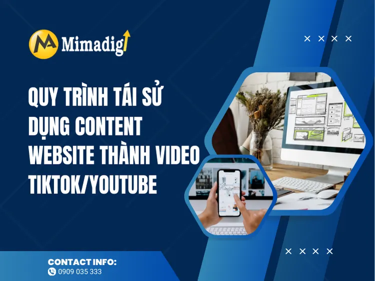 Process of Repurposing Website Content into TikTok/YouTube Videos at mima