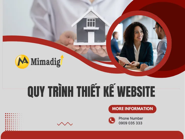 Quy trình thiết kế website công ty bất động sản tại MIMA