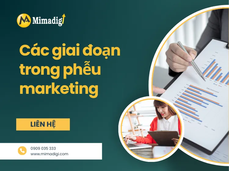 Custom Website Design for Each Stage of the Marketing Funnel at mima