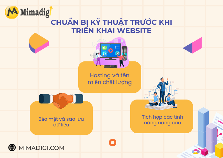 Chuẩn bị kỹ thuật trước khi triển khai website tại Mima