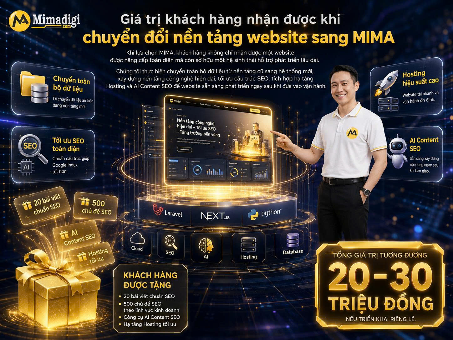 Value Customers Receive When Migrating Website Platform to MIMA