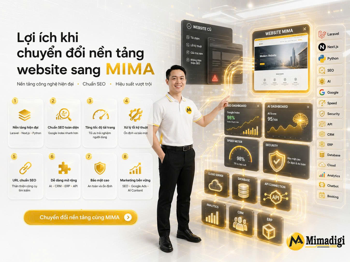 Benefits of Using MIMA Website Platform Migration Service